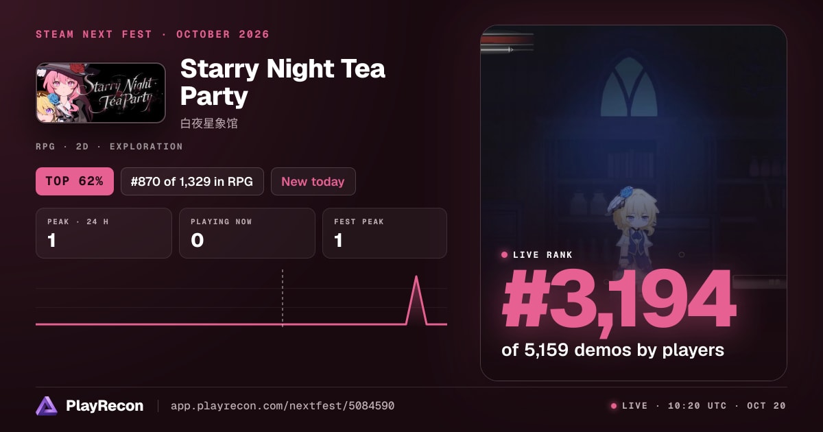 Starry Night Tea Party in Steam Next Fest