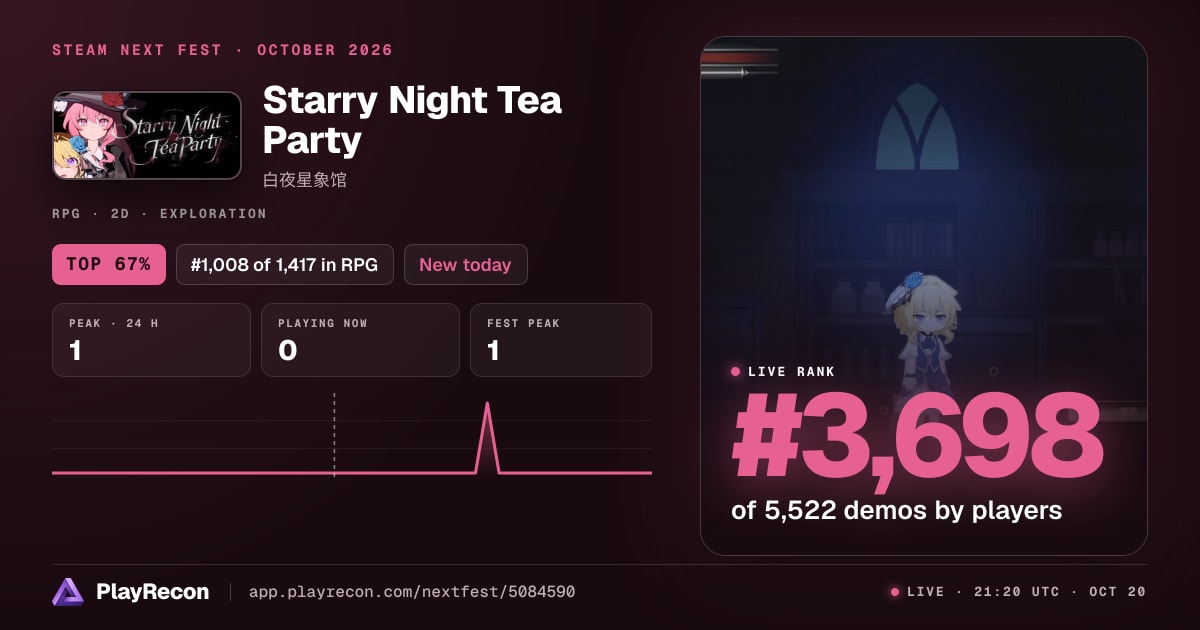 Starry Night Tea Party im Steam Next Fest