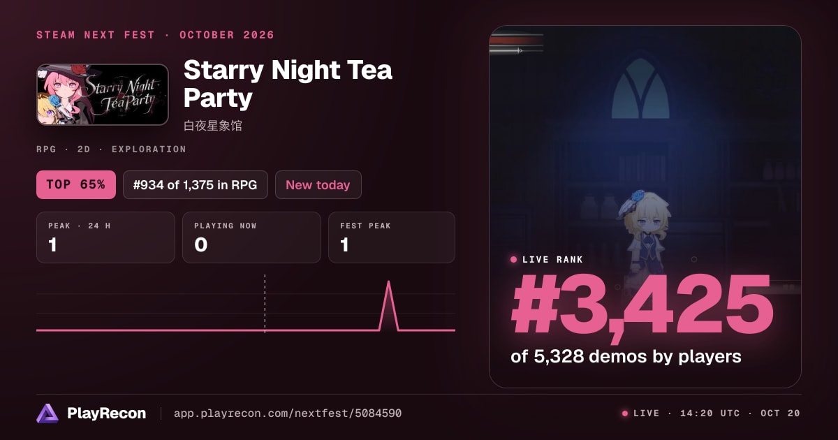 Starry Night Tea Party на Steam Next Fest