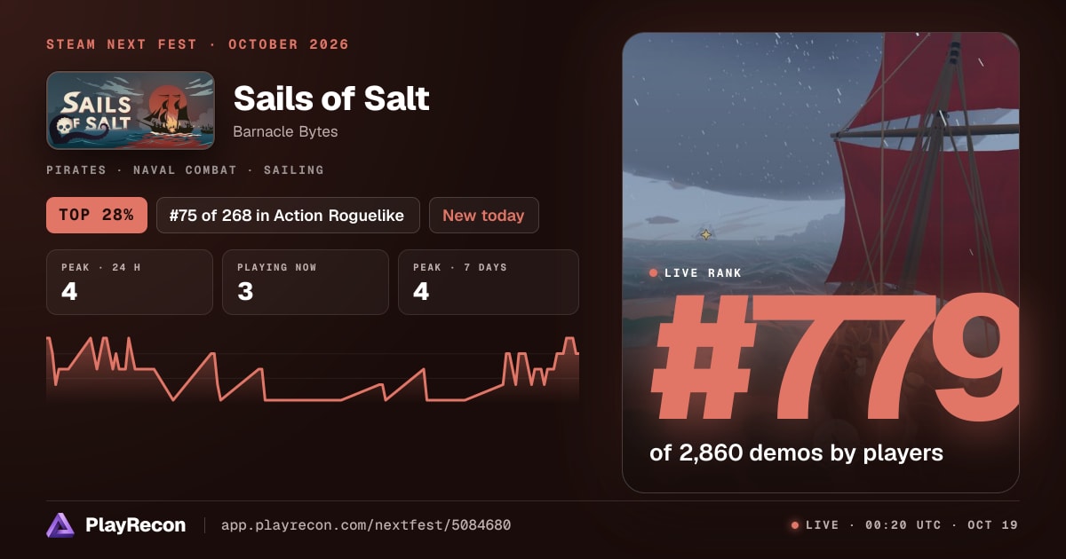 Sails of Salt in Steam Next Fest