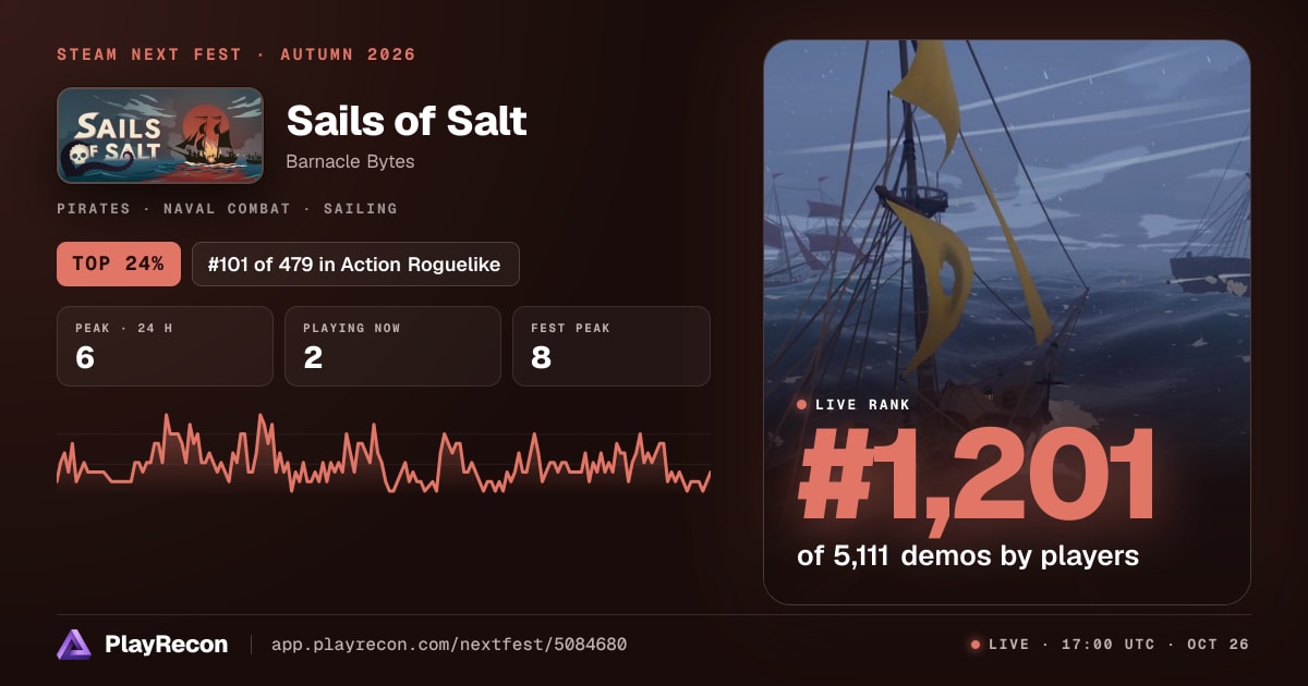 Sails of Salt in Steam Next Fest