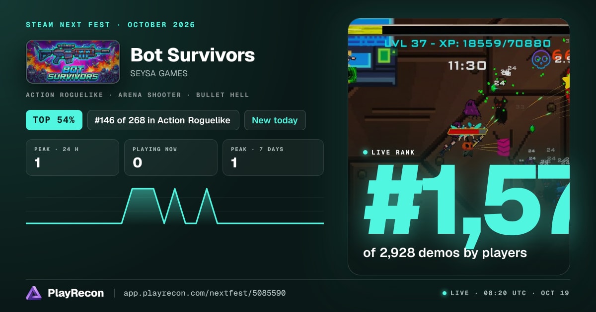 Bot Survivors au Steam Next Fest