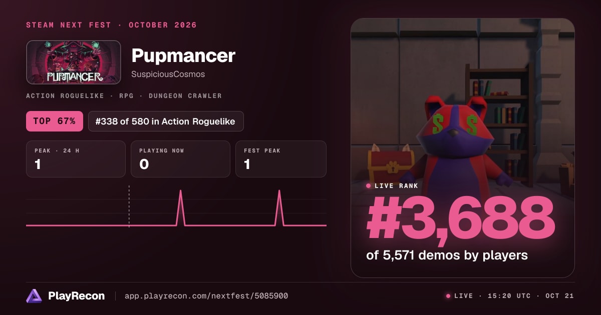 Pupmancer in Steam Next Fest
