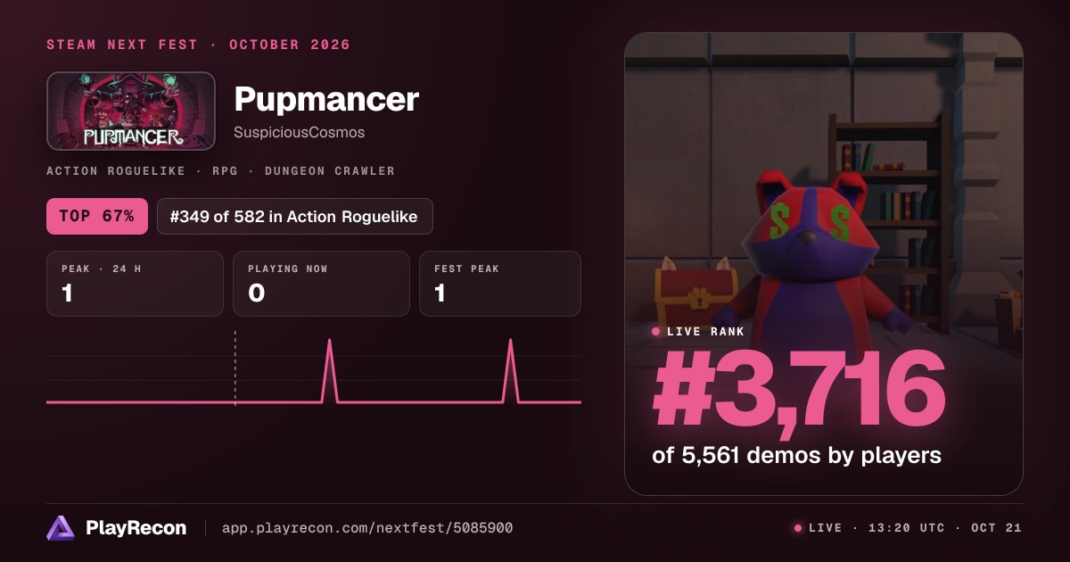 Pupmancer en el Steam Next Fest