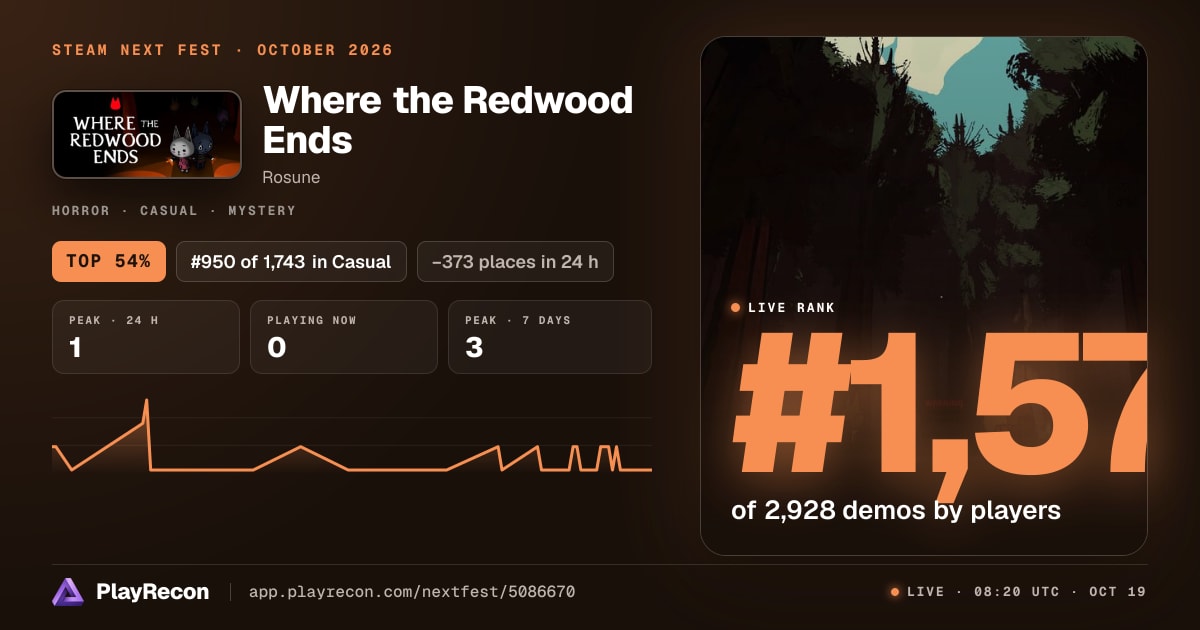 Where the Redwood Ends in Steam Next Fest