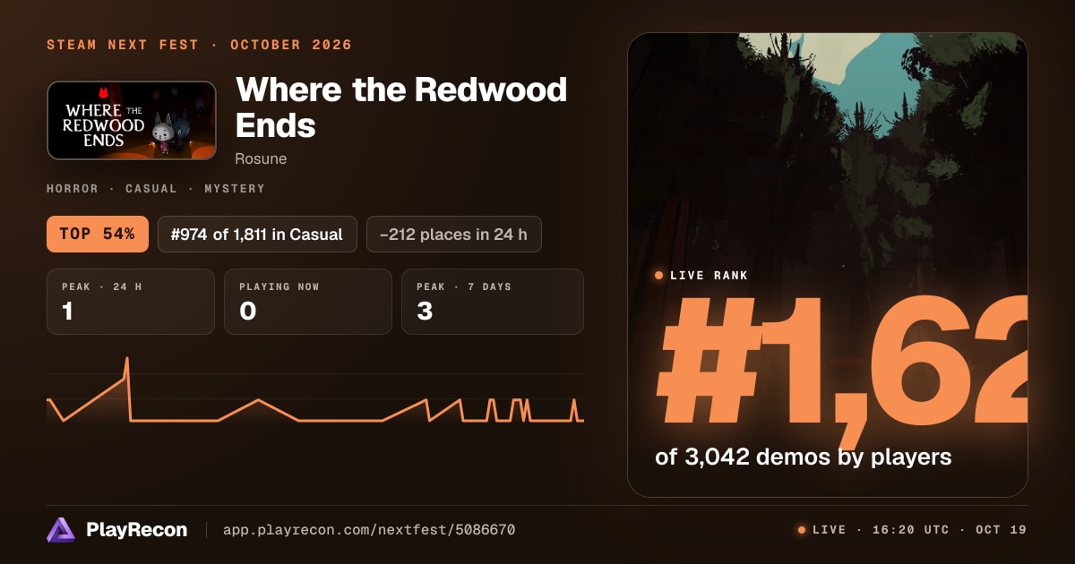 Where the Redwood Ends en el Steam Next Fest