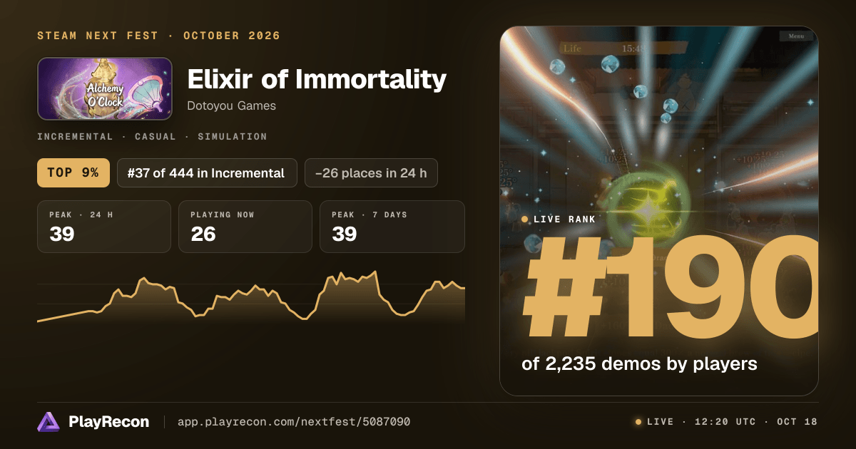 Elixir of Immortality in Steam Next Fest