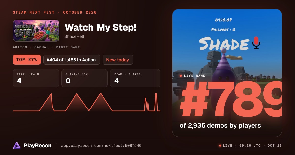 Watch My Step! au Steam Next Fest