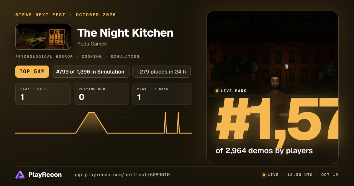 The Night Kitchen au Steam Next Fest