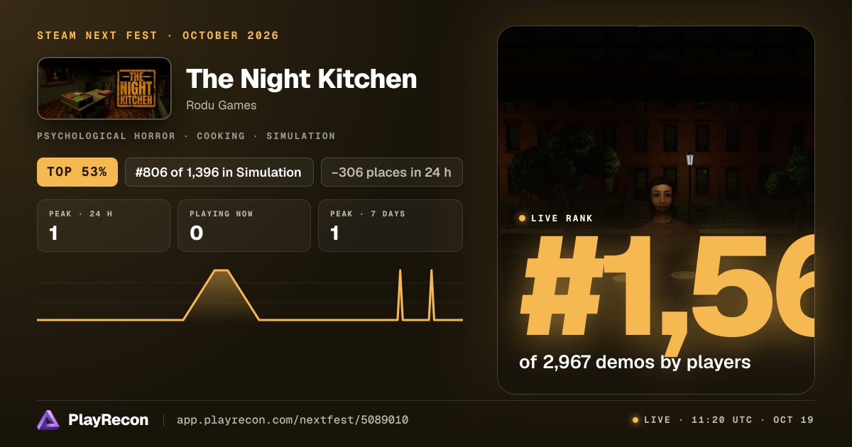 The Night Kitchen im Steam Next Fest