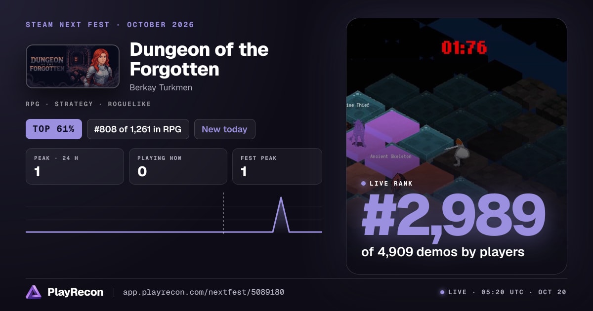 Dungeon of the Forgotten in Steam Next Fest