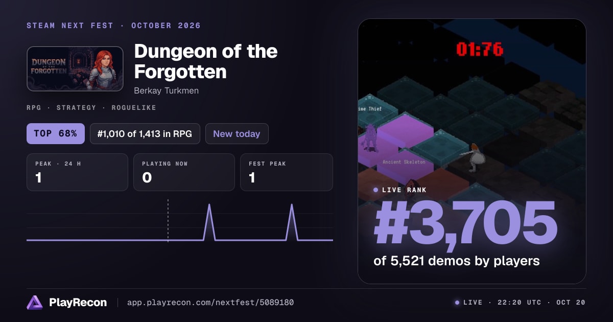 Dungeon of the Forgotten allo Steam Next Fest