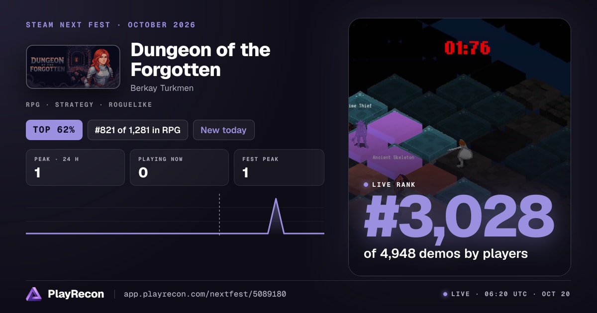Dungeon of the Forgotten на Steam Next Fest