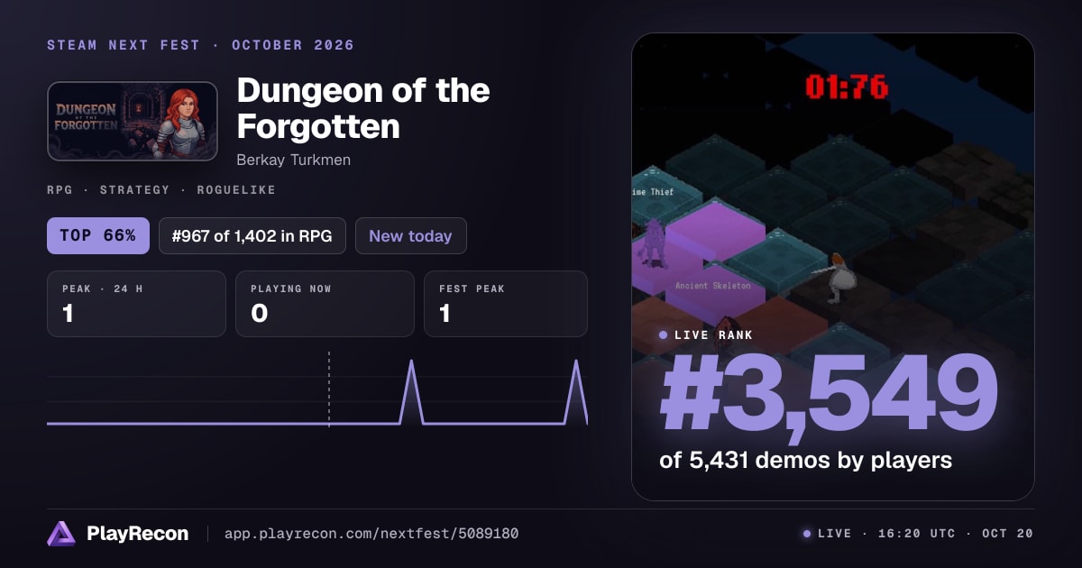 Dungeon of the Forgotten im Steam Next Fest