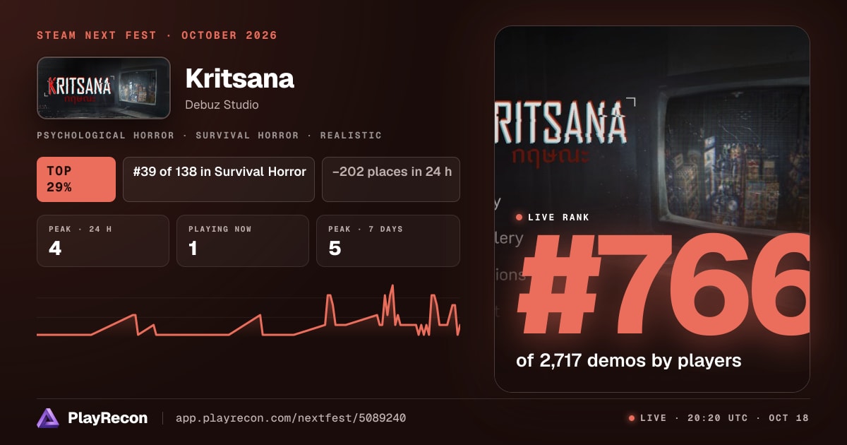 Kritsana in Steam Next Fest