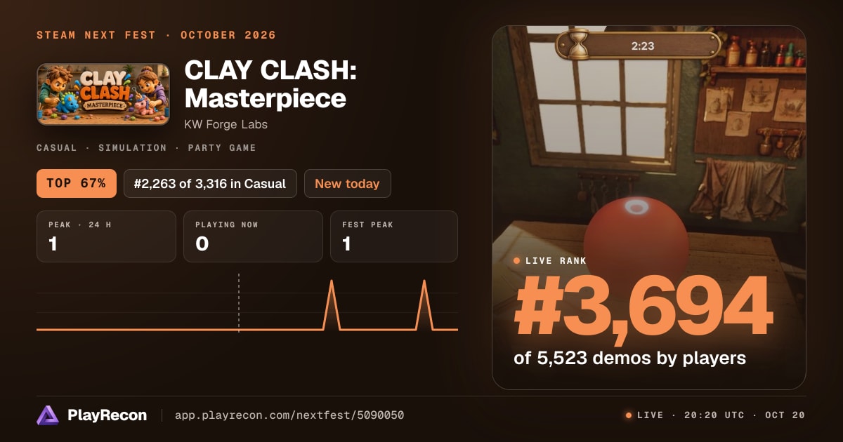 CLAY CLASH: Masterpiece на Steam Next Fest