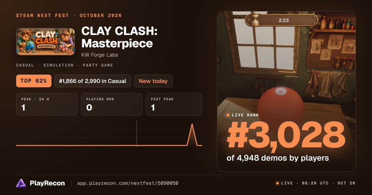 CLAY CLASH: Masterpiece im Steam Next Fest