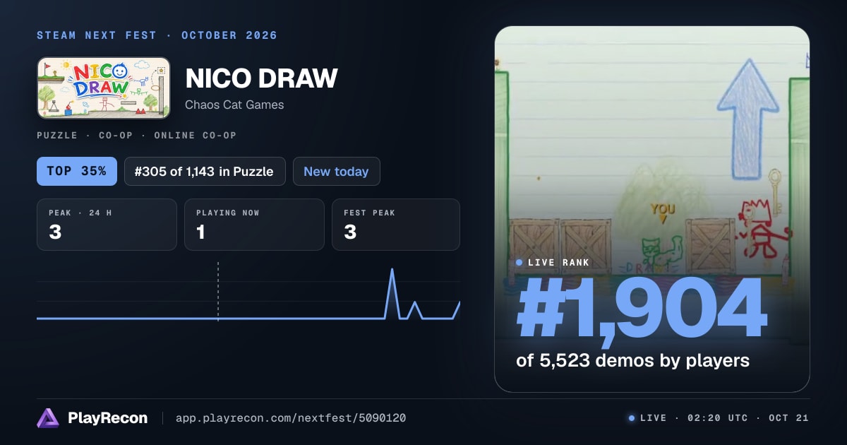 NICO DRAW in Steam Next Fest