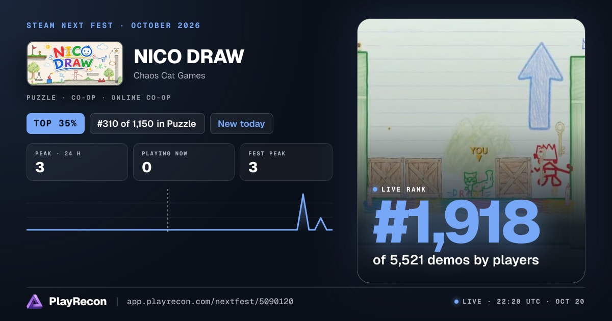 NICO DRAW im Steam Next Fest
