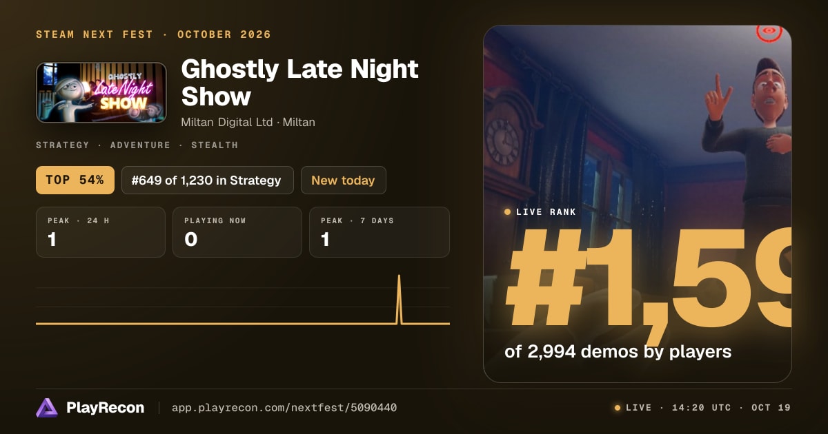 Ghostly Late Night Show allo Steam Next Fest