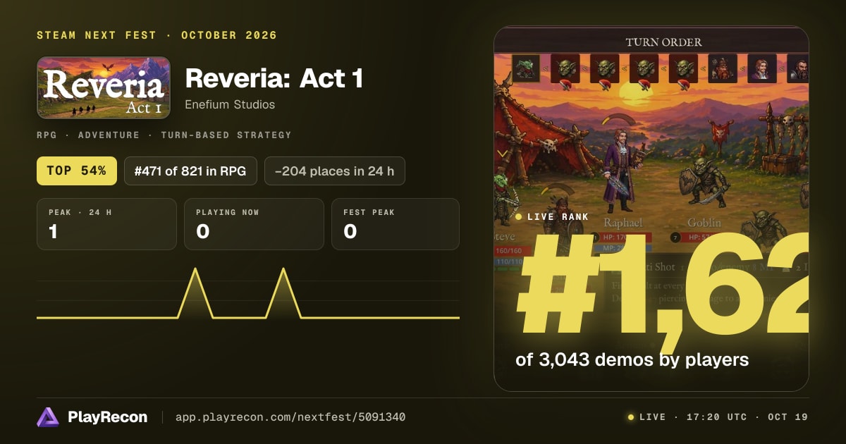Reveria: Act 1 allo Steam Next Fest