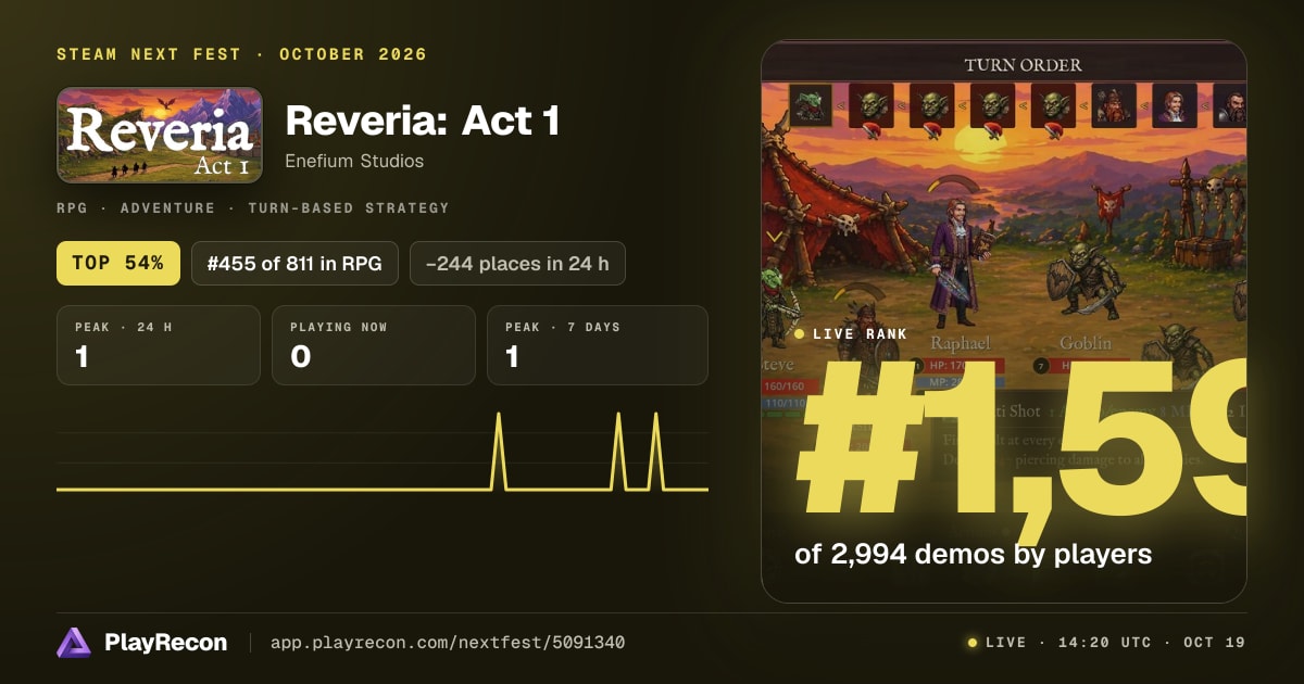 Reveria: Act 1 in Steam Next Fest