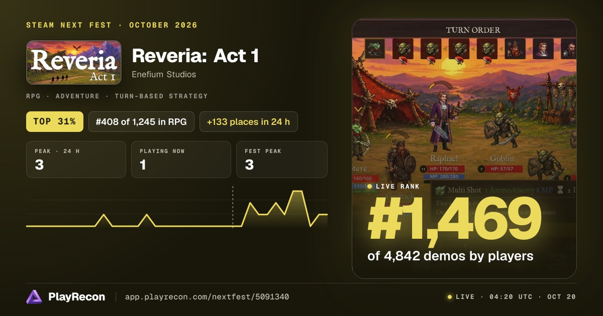 Reveria: Act 1 en el Steam Next Fest