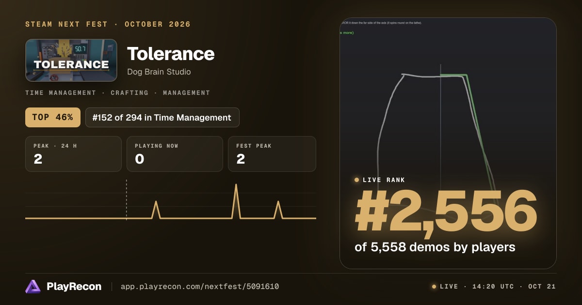 Tolerance allo Steam Next Fest