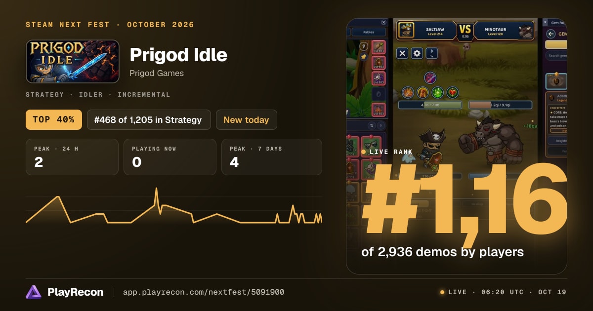 Prigod Idle en el Steam Next Fest