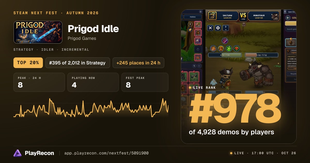 Prigod Idle au Steam Next Fest