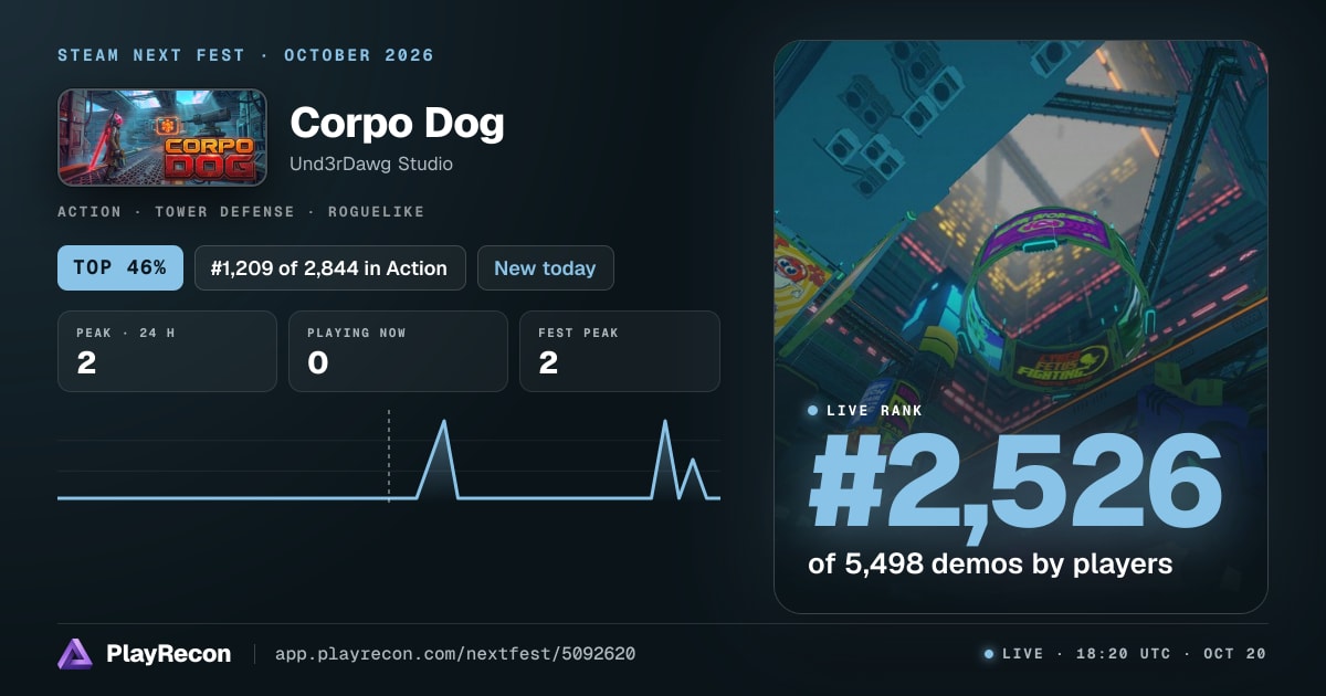 Corpo Dog allo Steam Next Fest