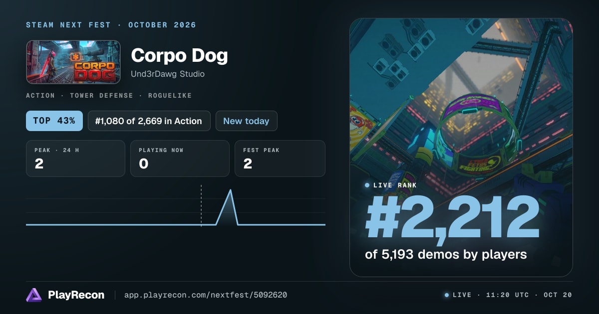 Corpo Dog im Steam Next Fest