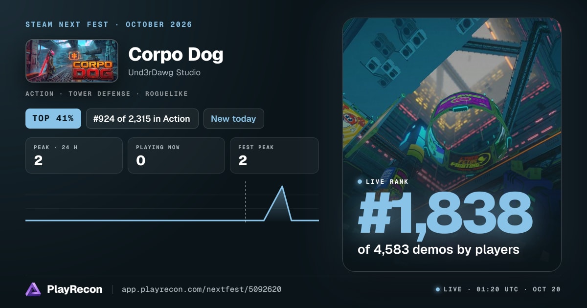 Corpo Dog au Steam Next Fest