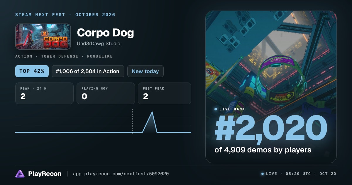 Corpo Dog en el Steam Next Fest