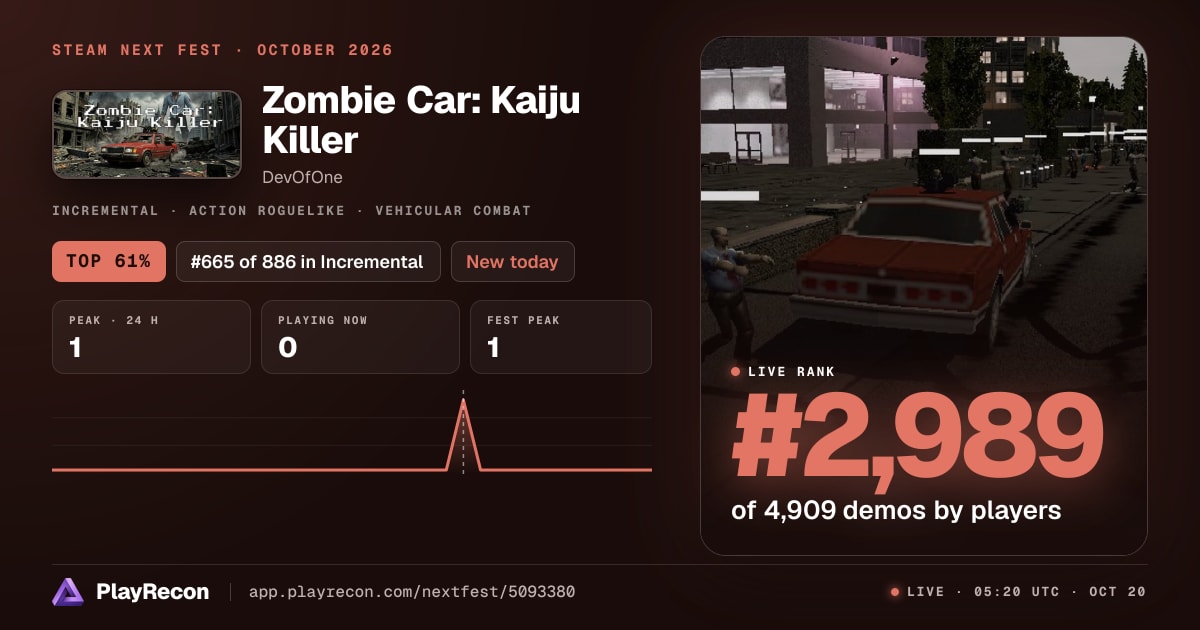 Zombie Car: Kaiju Killer in Steam Next Fest