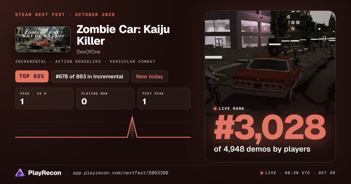 Zombie Car: Kaiju Killer en el Steam Next Fest