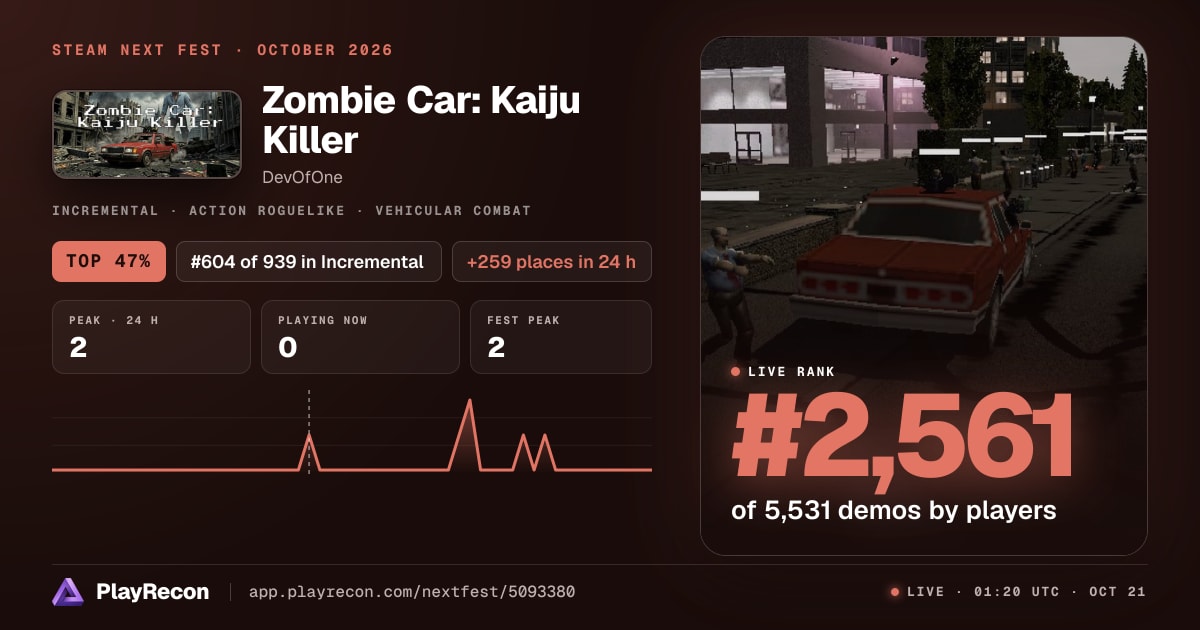 Zombie Car: Kaiju Killer allo Steam Next Fest
