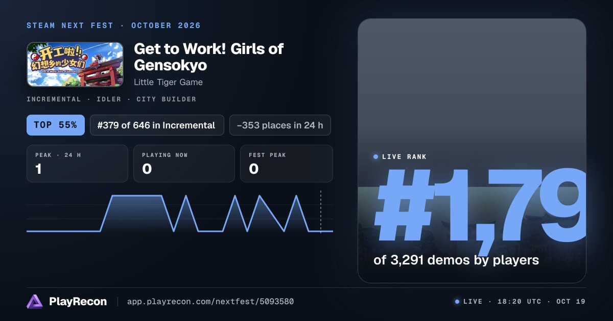 Get to Work! Girls of Gensokyo au Steam Next Fest