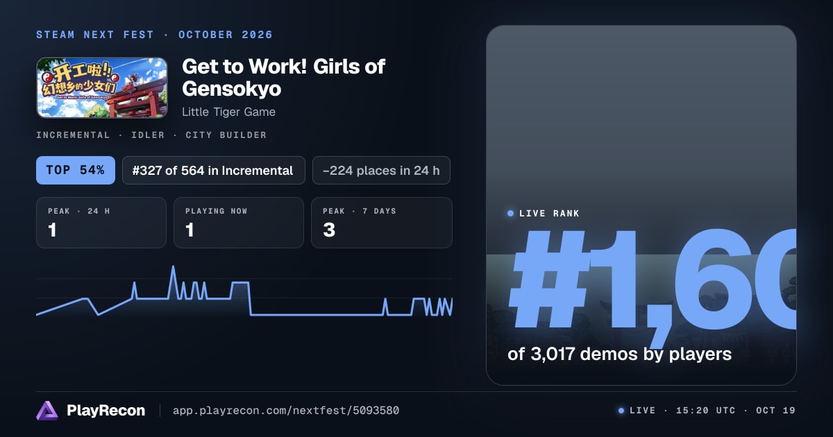 Get to Work! Girls of Gensokyo in Steam Next Fest