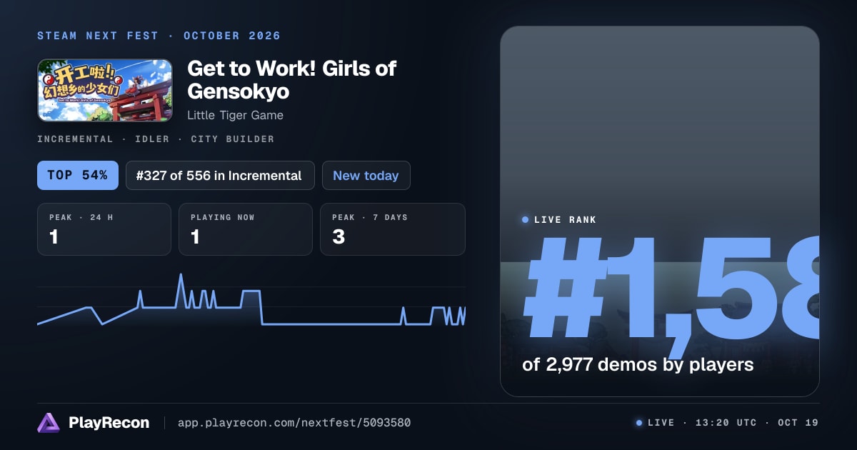 Get to Work! Girls of Gensokyo im Steam Next Fest