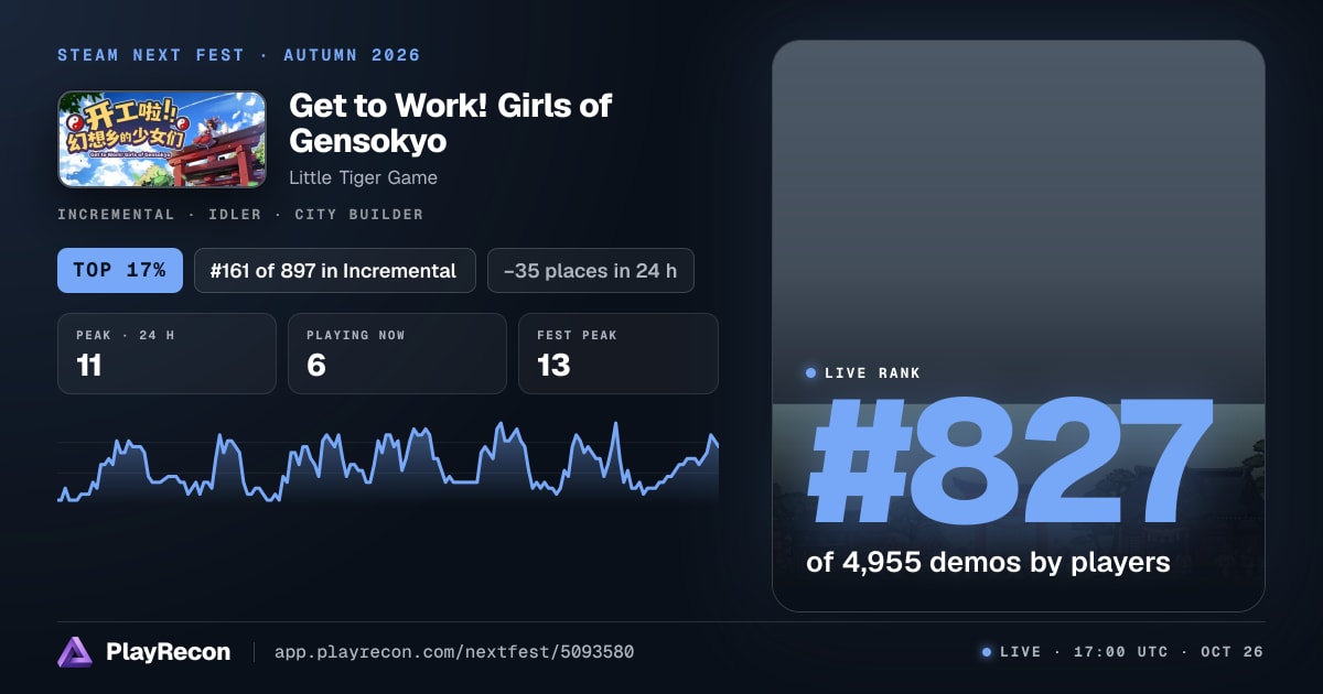 Get to Work! Girls of Gensokyo in Steam Next Fest