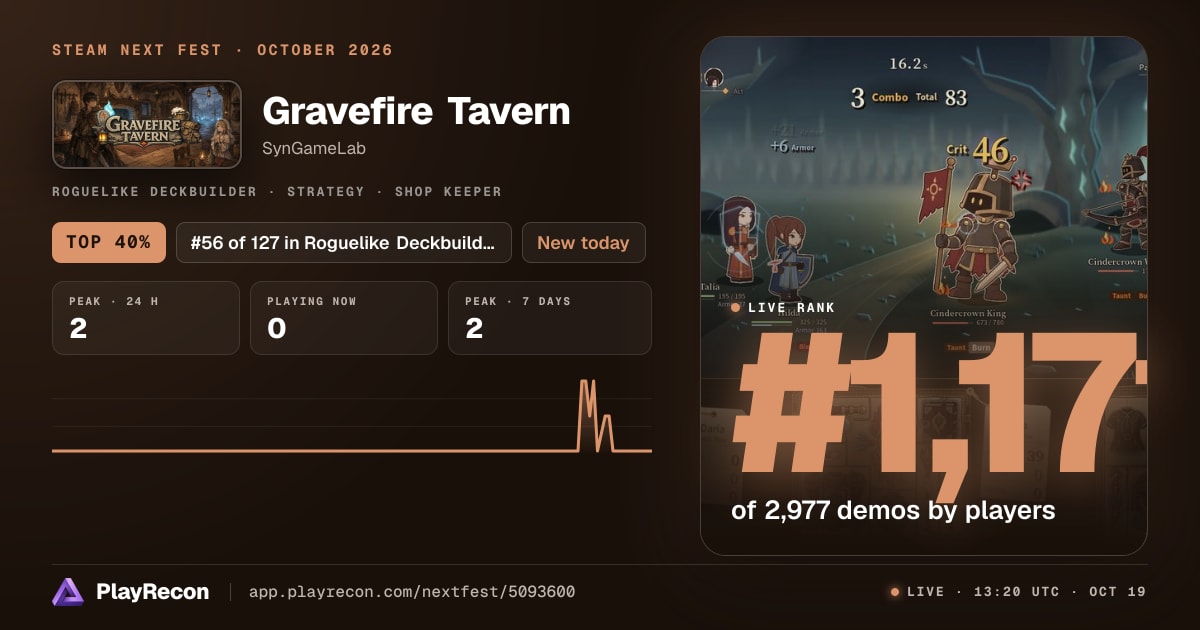 Gravefire Tavern au Steam Next Fest