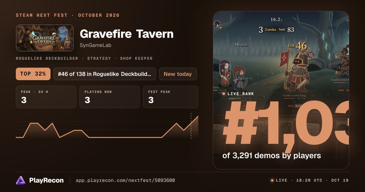 Gravefire Tavern на Steam Next Fest