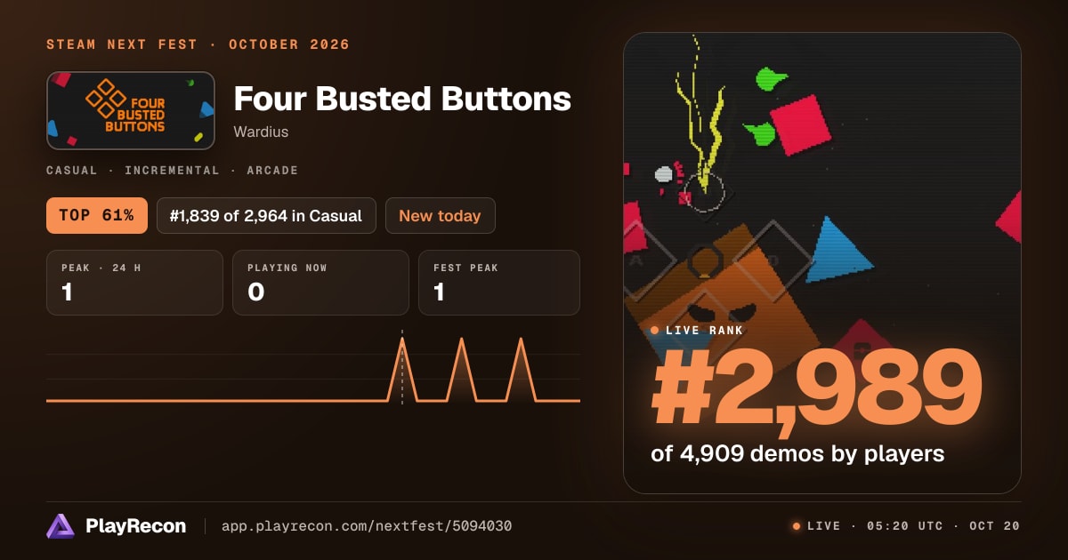 Four Busted Buttons in Steam Next Fest