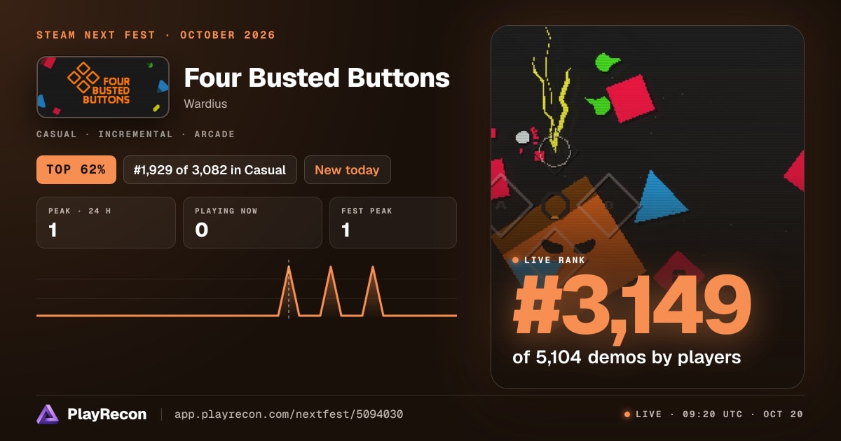 Four Busted Buttons au Steam Next Fest