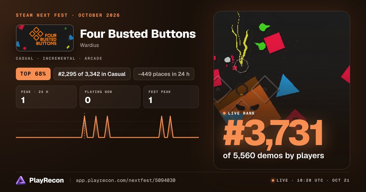 Four Busted Buttons на Steam Next Fest