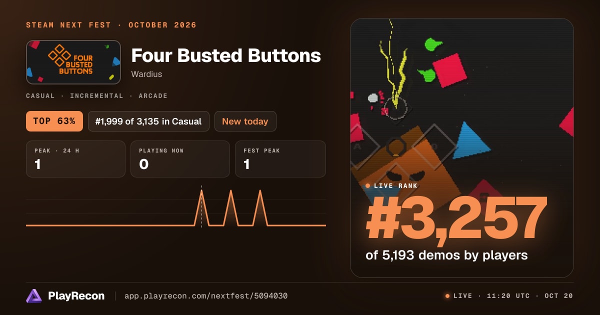 Four Busted Buttons en el Steam Next Fest