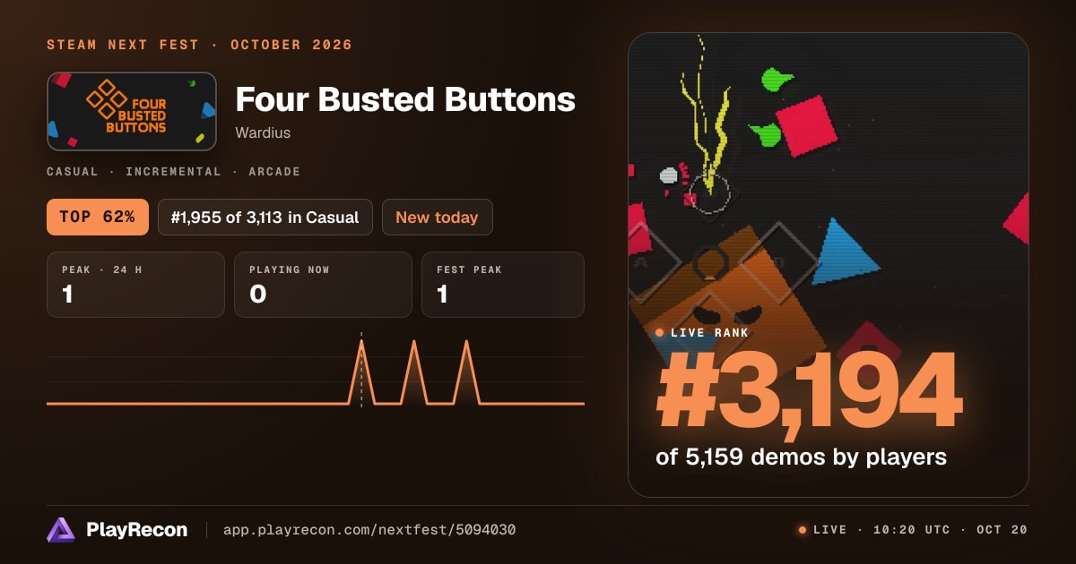 Four Busted Buttons allo Steam Next Fest