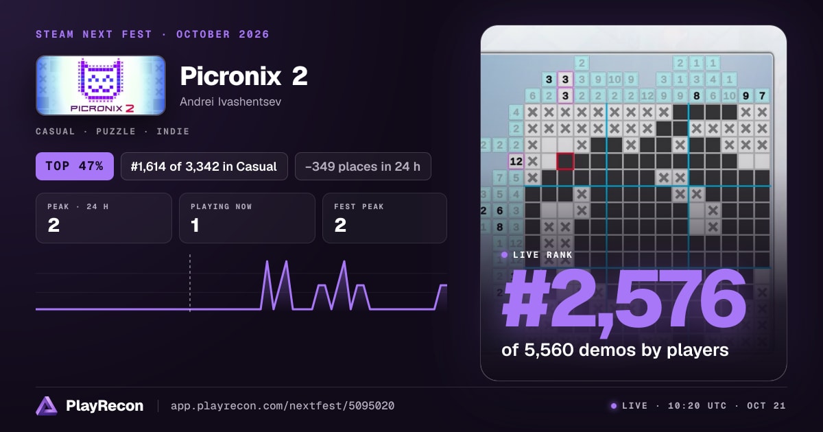 Picronix 2 на Steam Next Fest