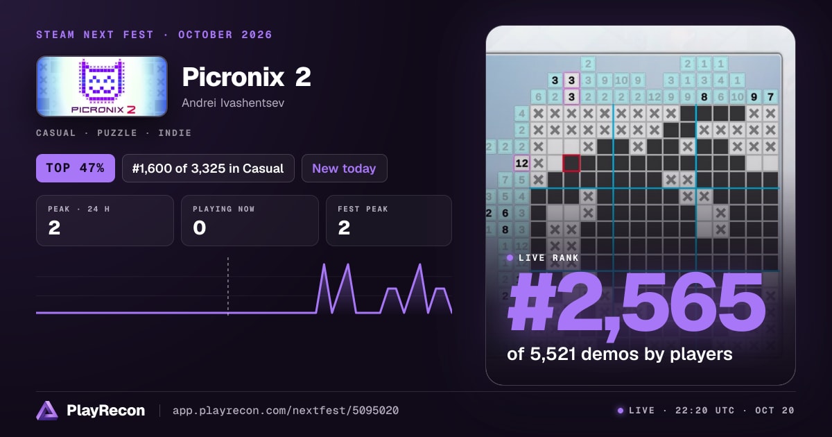 Picronix 2 allo Steam Next Fest